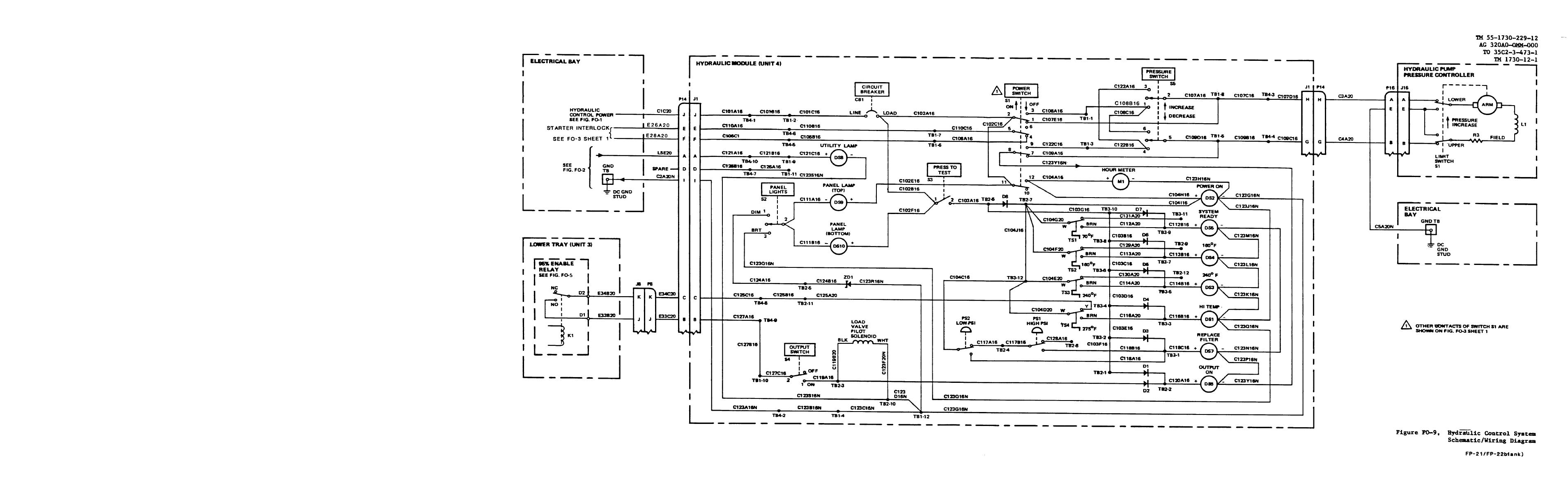 Figure FO-9. Hydraulic Control System Schematic/Wiring Diagram